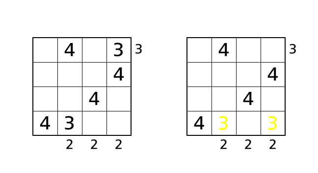 ビルディングパズルのルールと解き方 手順4-2